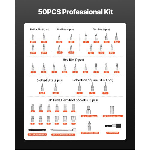 Click Torque Wrench Set 1/4-inch Drive 20-240 lbf-in/2.3-27.1 Nm Orange | EU