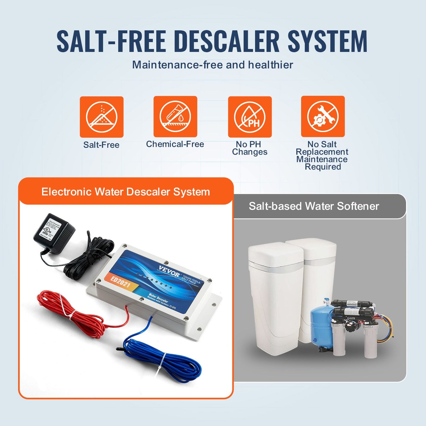 Electronic Water Descaler System, Whole House Salt Free Descaler, Hard Water Conditioner to Reduces Scale Build-Up, for All Kinds of Plumbing Pipes, Durable for Over 6 Years