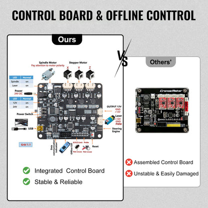 Cnc 3018 Pro 15W Cnc 3018 300×180×45mm Cnc Machine GRBL Control Mini Laser Engraver With Offline Controller 3 Axis Laser Engraving Machine for Carving Milling Plastic Acrylic PVC Wood