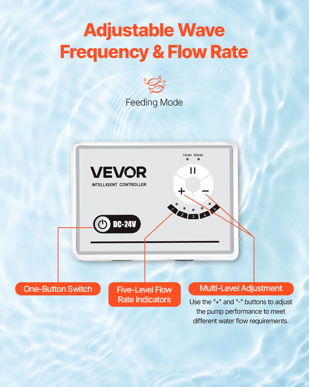 Aquarium 24V DC Water Pump, 30W, 800 GPH Marine Wavemaker Return Pump with Controller, Adjustable Flow, Feed Mode, 11.5 ft Maximum Lift, for Saltwater Freshwater Fish Tank Sump Pond Circulation