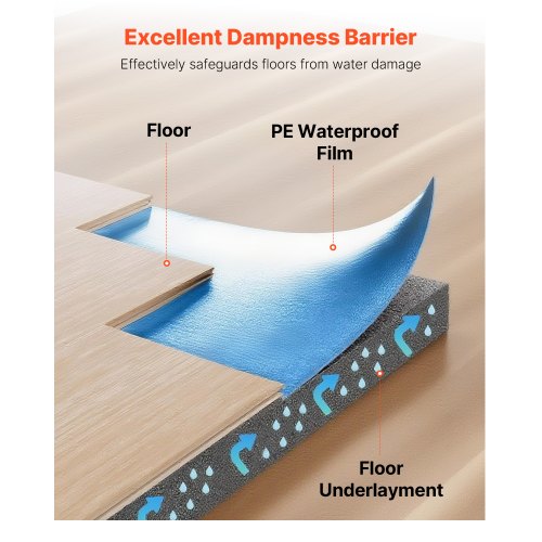 Bodenunterlage 27,9 m² 3 mm 3-in-1 Dampfsperre für Laminat Blau | EU