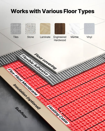 120 sqft Floor Heating Mat System, 120V Electric Radiant Heated Floor System, with Decoupling Membrane & Smart Control Thermostat & Alarm, Easy Installation for Tile, Stone, Vinyl
