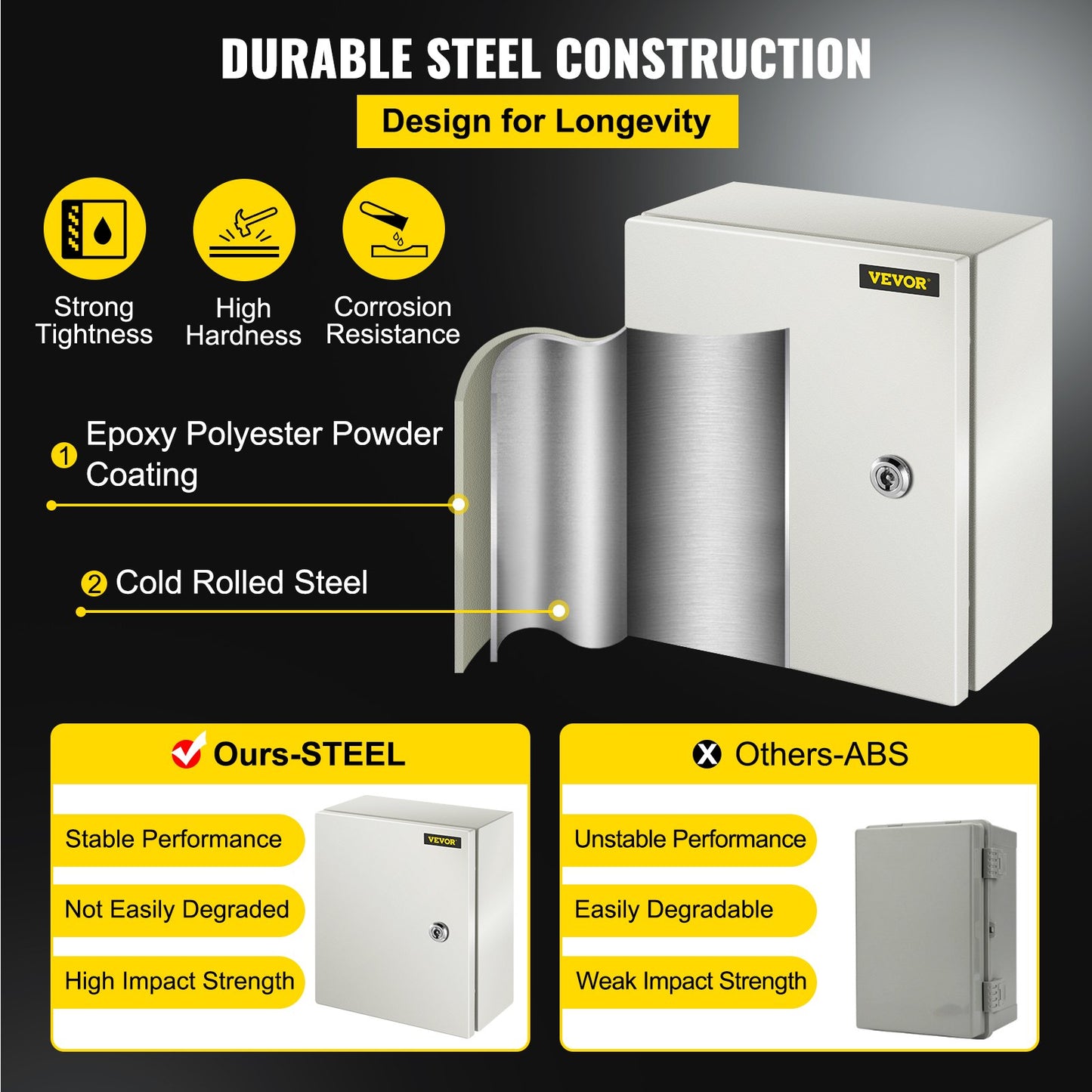 NEMA Steel Enclosure, 12 x 10 x 6\'\' NEMA 4X Steel Electrical Box, IP66 Waterproof & Dustproof, Outdoor/Indoor Electrical Junction Box, with Mounting Plate