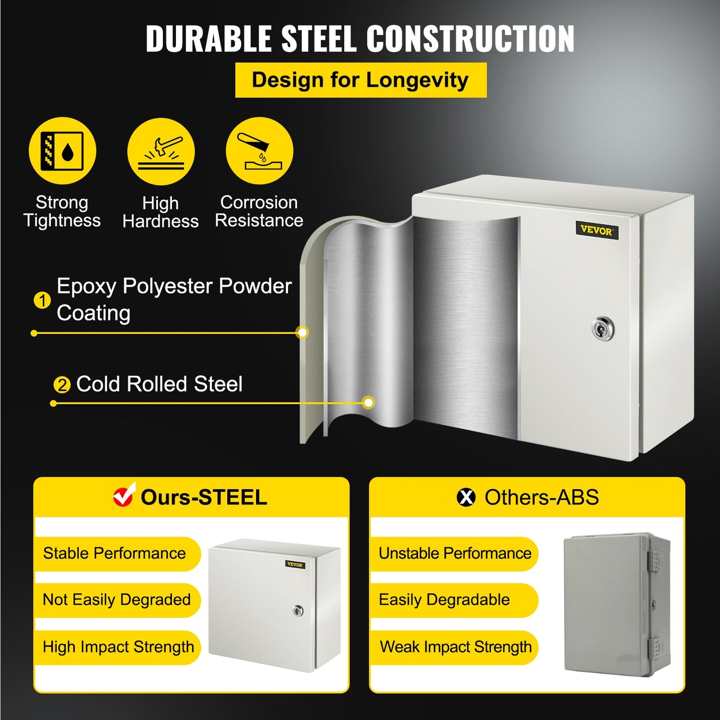 NEMA Steel Enclosure, 12 x 12 x 6\'\' NEMA 4X Steel Electrical Box, IP66 Waterproof & Dustproof, Outdoor/Indoor Electrical Junction Box, with Mounting Plate