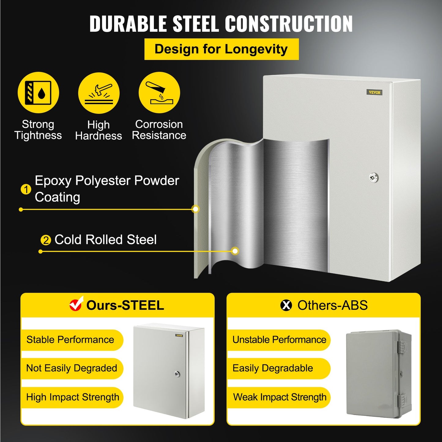 Carbon Steel Electrical Box, 16x12x6 inches, Hinged Cover, IP66 Waterproof & Dust Resistant, Suitable for Outdoor Use, Includes Mounting Plate