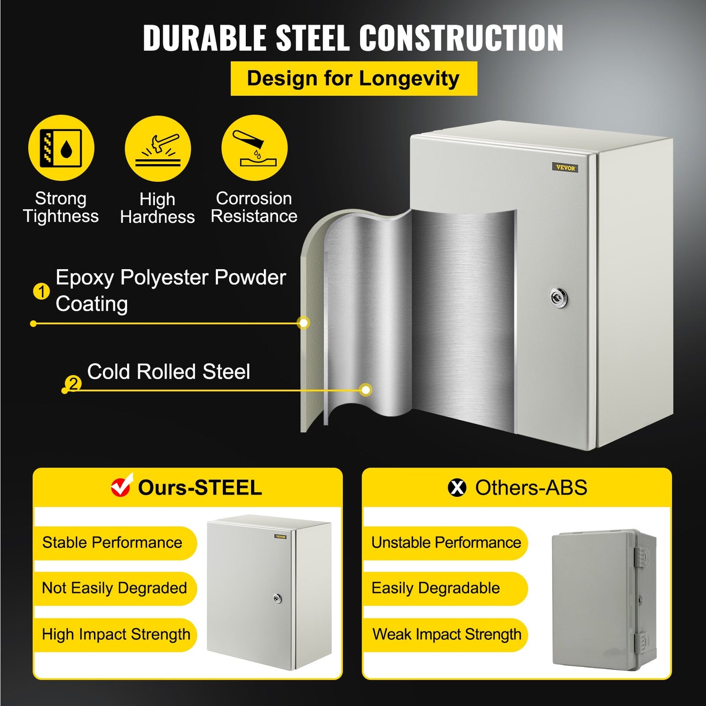 NEMA stålkapsling, 16 x 12 x 8\'\' NEMA 4X Eldosa i stål, IP66 vattentät och dammtät, kopplingsdosa utomhus/inomhus, med monteringsplatta