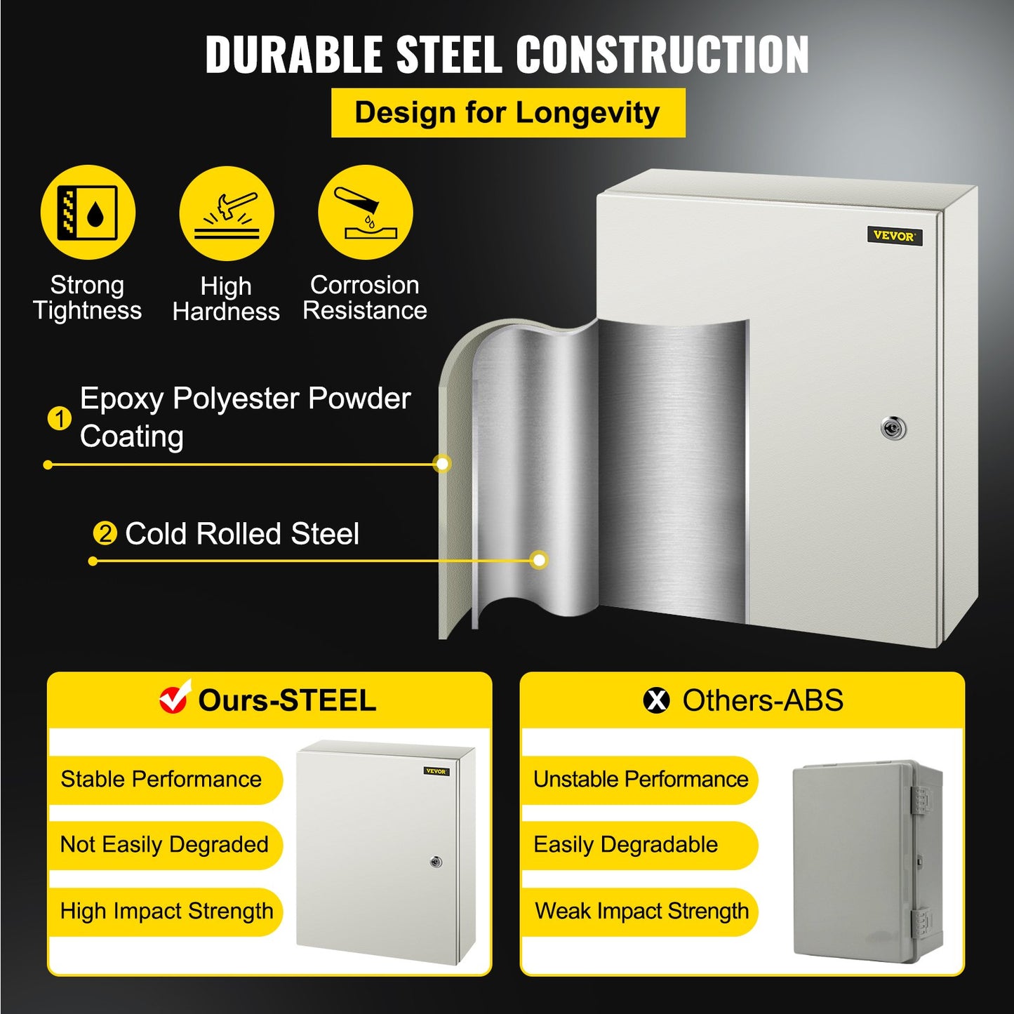 NEMA Steel Case, 20x16x6'' NEMA 4X Metal Electric Enclosure, IP66 Water & Dust Resistant, Suitable for Both Outdoor/Indoor Use, Includes Mounting Plate