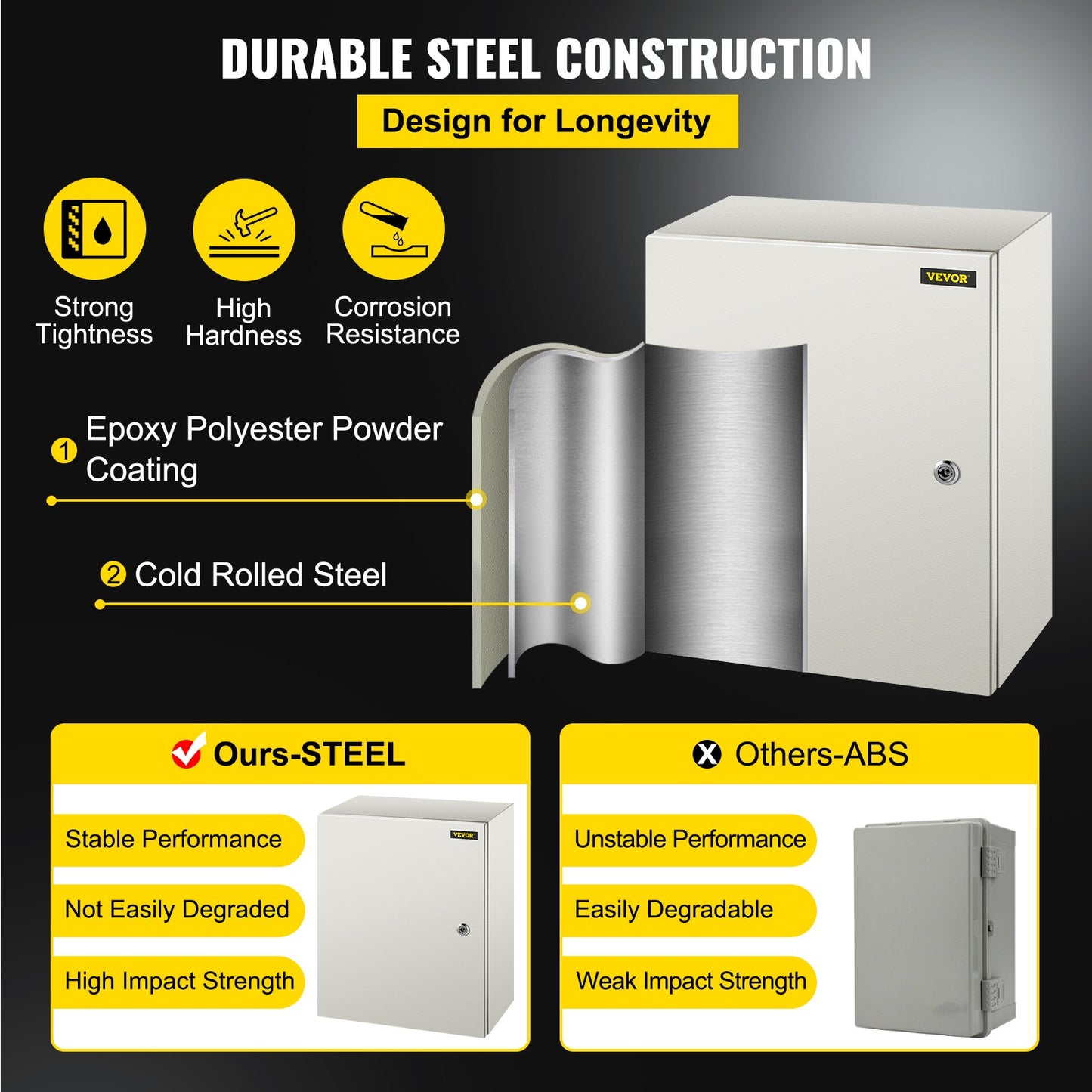 NEMA Steel Case, 20x16x8'' NEMA 4X Metal Electric Enclosure, IP66 Water & Dust Resistant, Suitable for Both Outdoor & Indoor Use, Includes Mounting Plate