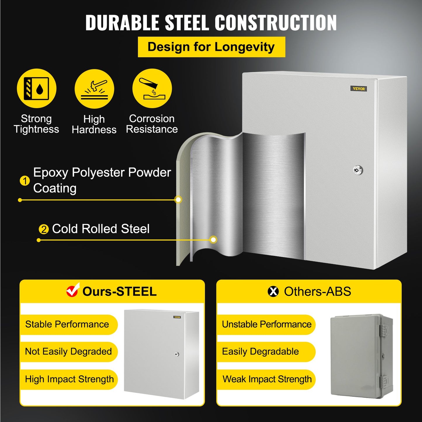 NEMA Steel Enclosure, 20 x 16 x 10\'\' NEMA 4X Steel Electrical Box, IP66 Waterproof & Dustproof, Outdoor/Indoor Electrical Junction Box, with Mounting Plate