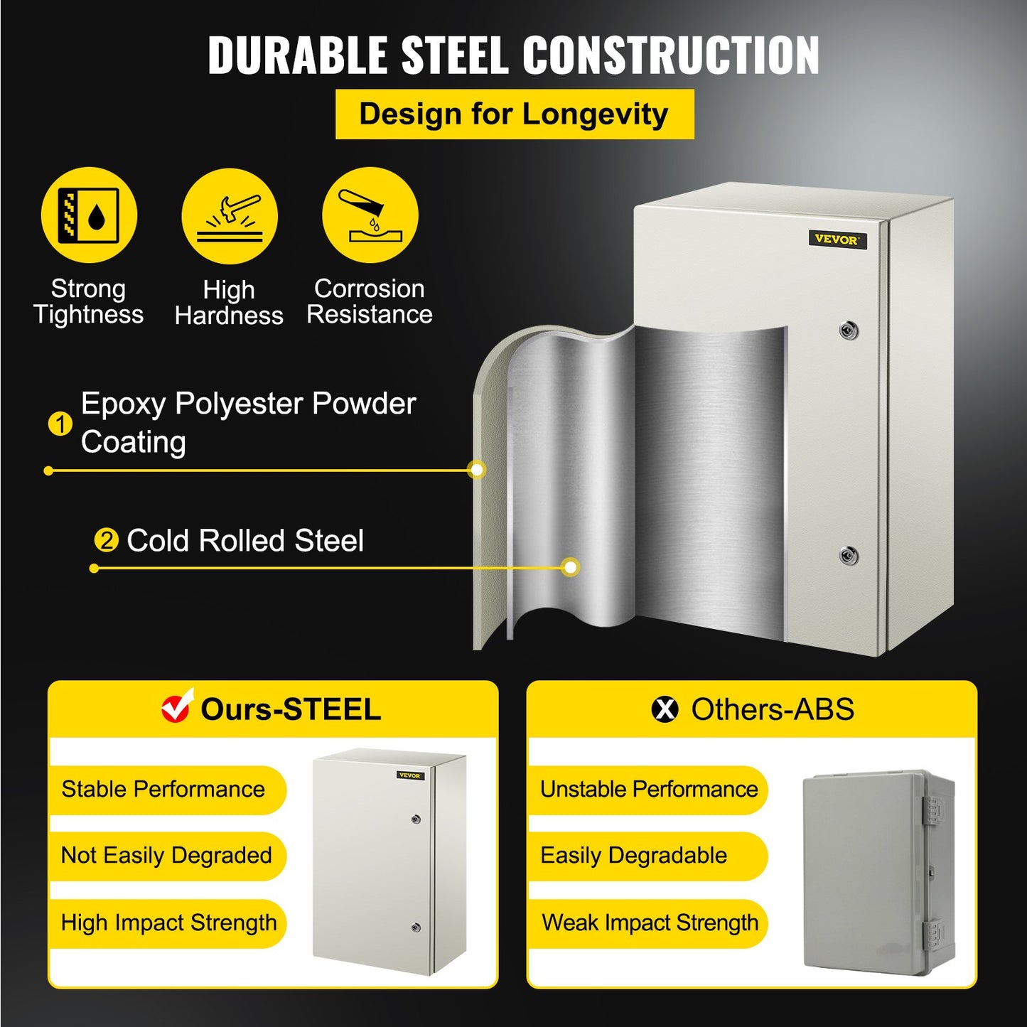 NEMA Steel Enclosure, 24 x 16 x 10\'\' NEMA 4X Steel Electrical Box, IP66 Waterproof & Dustproof, Outdoor/Indoor Electrical Junction Box, with Mounting Plate
