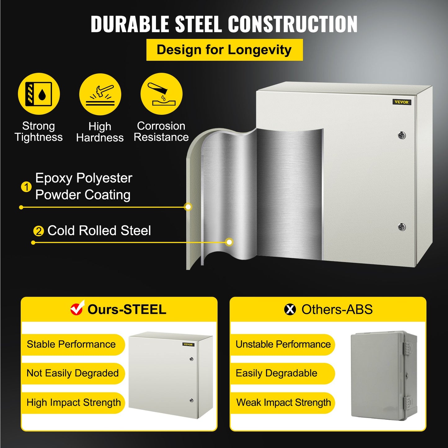 NEMA Metal Case, 24x24x12'' NEMA 4X Metal Electric Enclosure, IP66 Water & Dust Resistant, Suitable for Both Outdoor & Indoor Use, Includes Mounting Plate