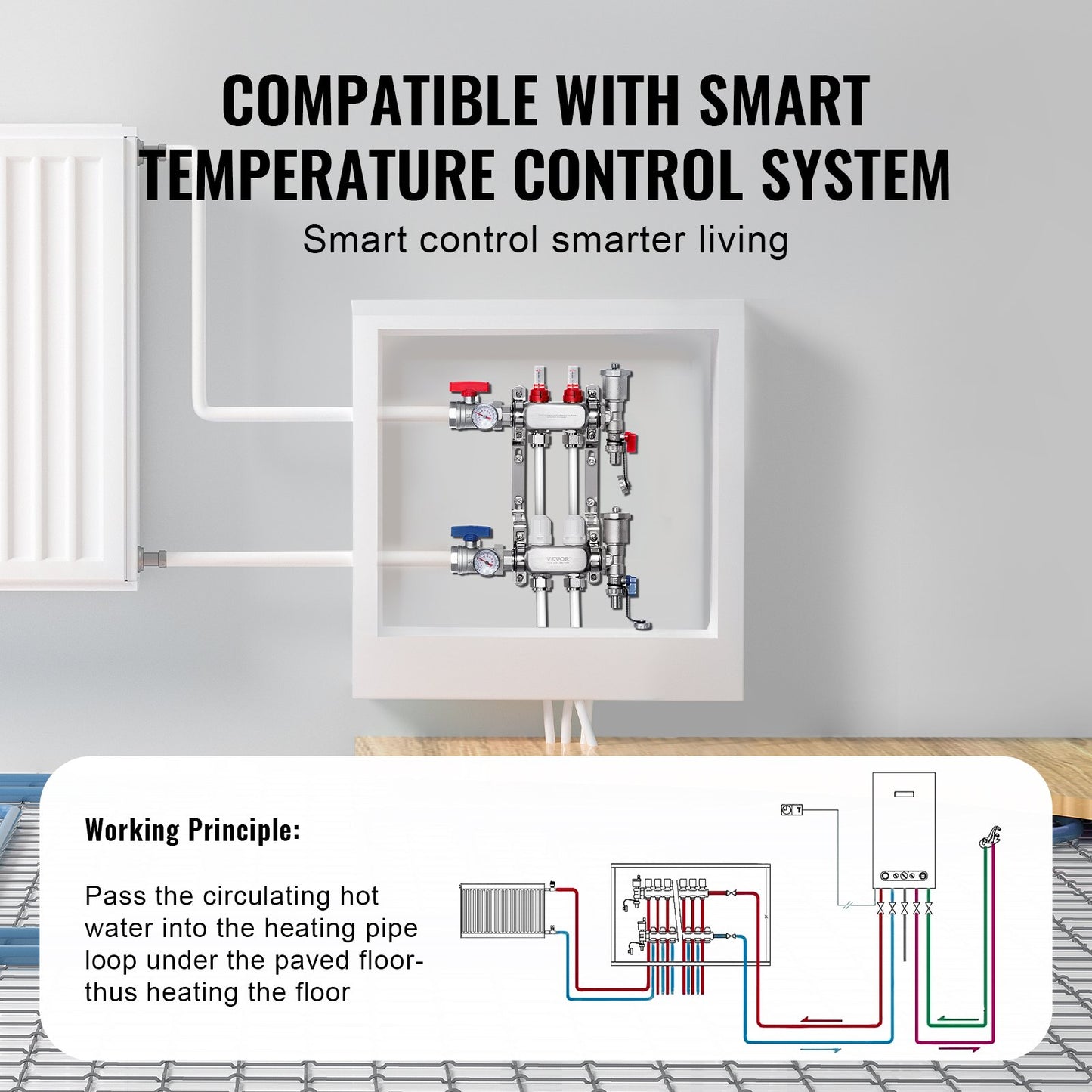 2-Branch Radiant Heat Manifold, 1/2" PEX Tubing Manifold, Stainless Steel PEX Manifold for Hydronic Radiant Floor Heating, Radiant Heat PEX Manifold Kit with 1/2" Adapters Included