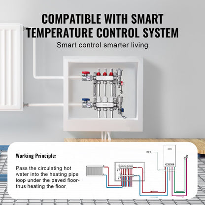 3-Branch Radiant Heat Manifold, 1/2" PEX Tubing Manifold, Stainless Steel PEX Manifold for Hydronic Radiant Floor Heating, Radiant Heat PEX Manifold Kit with 1/2" Adapters Included