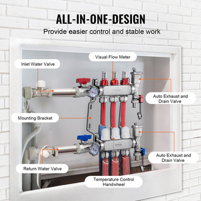 3-branch radiant heat distributor 1/2" PEX hose for floor heating distributor