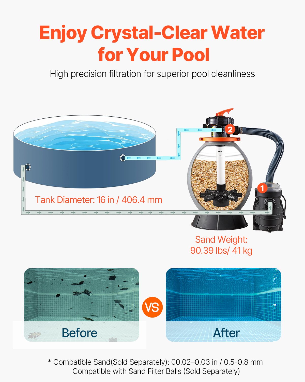 Sand Filter Pump for Above Ground Pool, 16 in, 3500 GPH, 3/4 HP Swimming Pool Sand Filter Pump System, Krystal Clear with 6-Way Multi-port Valve & Strainer Basket, Easy Installation for Pools