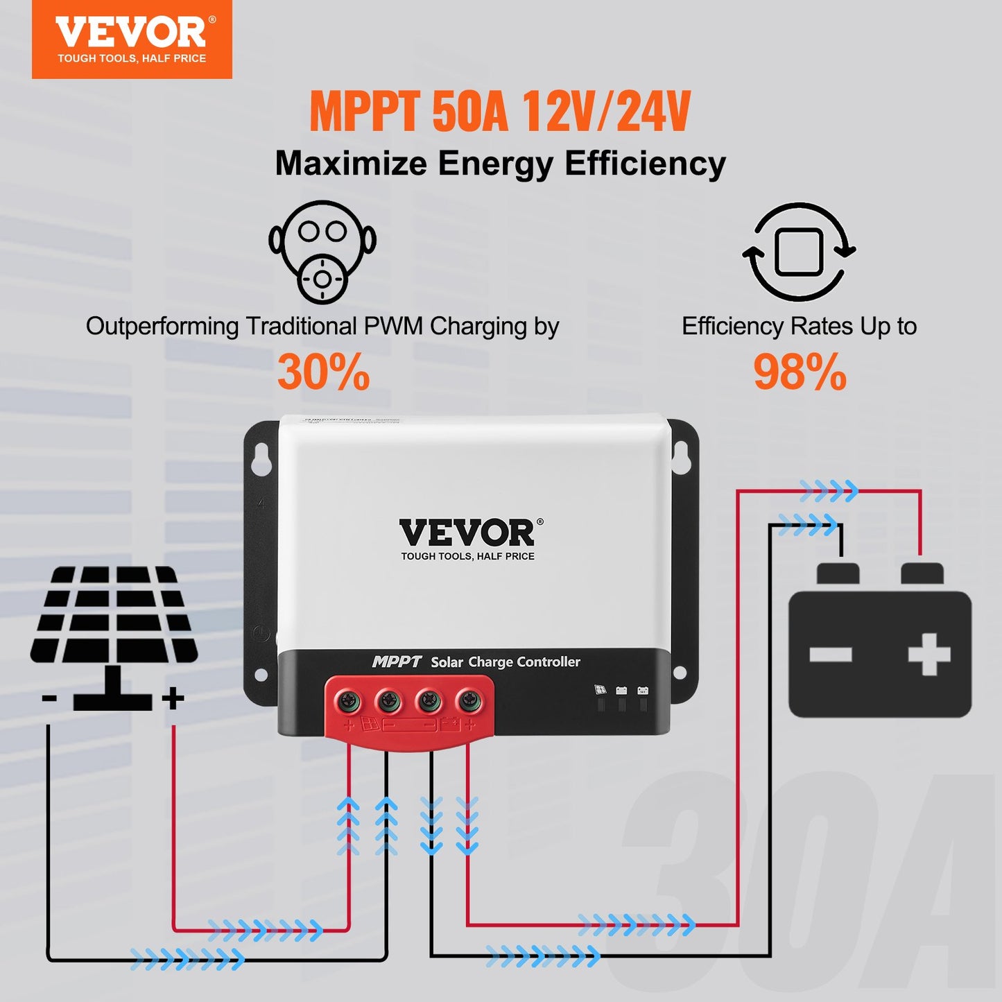 50A MPPT Solar Charge Controller, 12V / 24V Auto DC Input, Solar Panel Regulator Laddare med Bluetooth-modul, 98 % laddningseffektivitet för förseglad (AGM), gel, översvämmad och litiumbatteriladdning