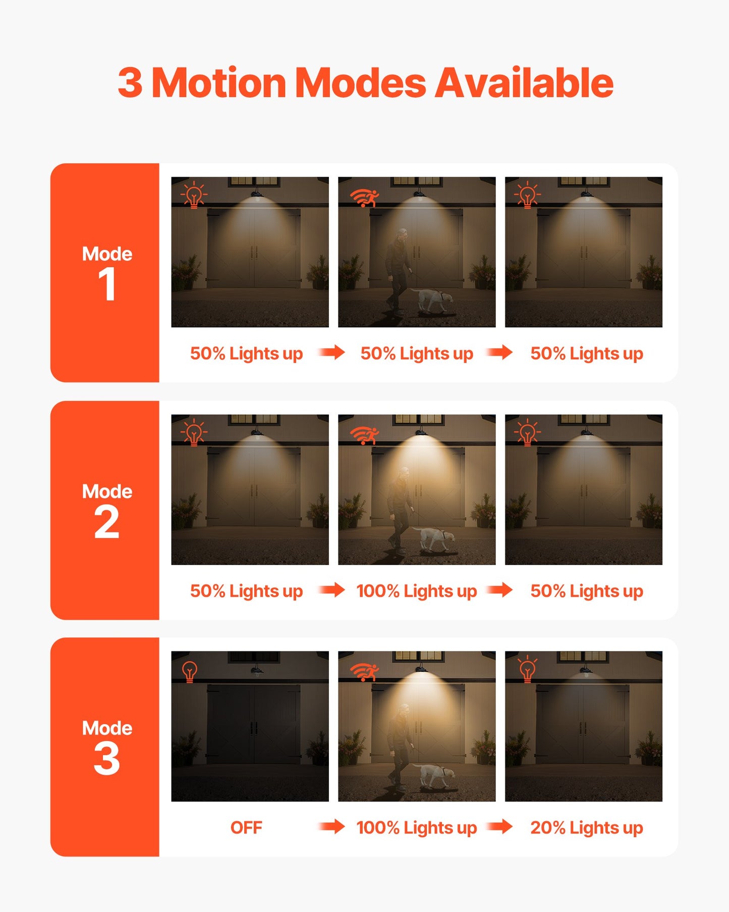 Solar Outdoor Barn Light, 3 Lighting Modes and Motion Sensor, 1-Pack Gooseneck Light Fixture,Farmhouse Wall Sconce, with E26 Bulb Compatible, Waterproof for Porch, House, Entryway, Garage, Black