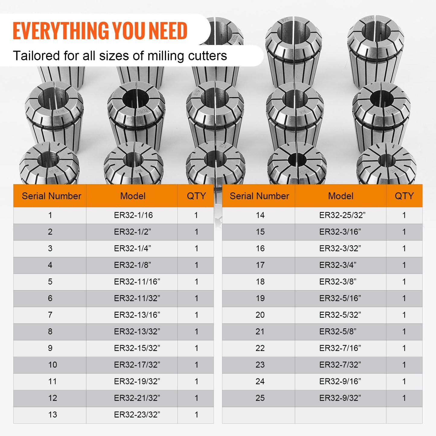 25-teiliges ER32-Spannzangenset, 1/16''-13/16'', ER32-Federspannzangenfutterset, 0,0006"/15 μm TIR-Drehfutterwerkzeug mit 25 markierten Aufbewahrungsboxen, für CNC-Graviermaschinen, Fräsdrehmaschinen, Bohrmaschinen