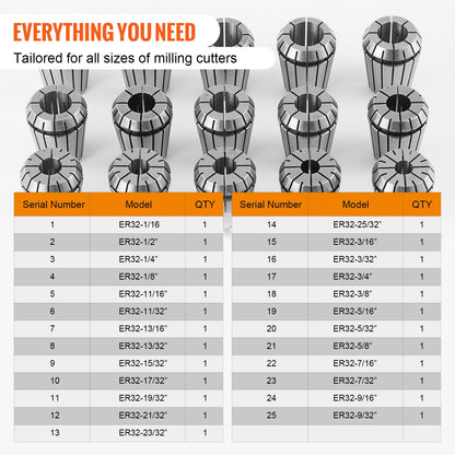 25-teiliges ER32-Spannzangenset, 1/16''-13/16'', ER32-Federspannzangenfutterset, 0,0006"/15 μm TIR-Drehfutterwerkzeug mit 25 markierten Aufbewahrungsboxen, für CNC-Graviermaschinen, Fräsdrehmaschinen, Bohrmaschinen