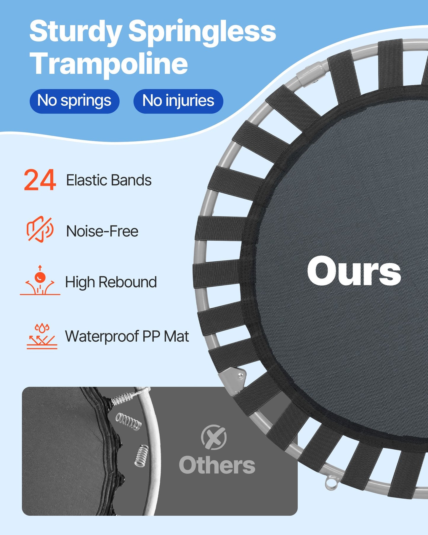 36" Kids Trampoline, 3FT Indoor Outdoor Trampoline, Foldable Mini Trampoline with Handle, Rebounder Trampoline for Toddlers, Birthday Gift for 3+ Years Children, Boys Girls for Fun, Bule