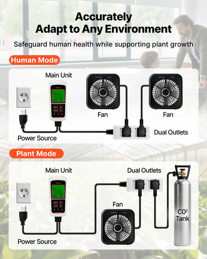 Carbon Dioxide Monitoring Controller, Dual Outlets CO2 Monitor & Controller, Carbon Dioxide Sensor Day and Night Detection Feature, NDIR CO2 Sensor for Greenhouse, Laboratories, Classrooms, Home