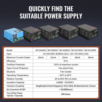 CO2 Laser Power Supply for 150W Laser Tube Laser Engravers and Cutters