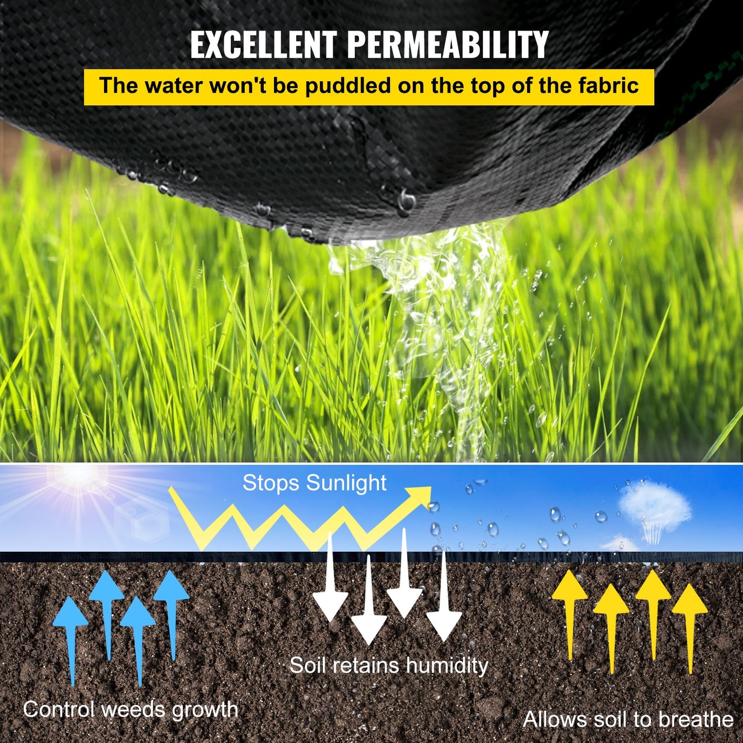 Weed Barrier, 5.8oz Landscape Fabric, 3ft x 300ft Cover Mat Heavy Duty Woven Grass Control Geotextile for Garden, Patio, Black
