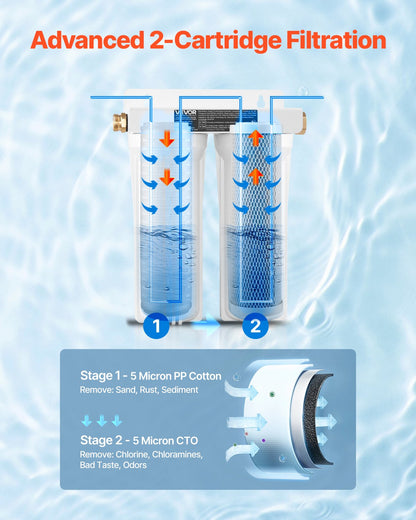 RV Water Filtration System, 2-Cartridge Water Filter System for Campers, Remove Sediments, Chlorine, Bad Tastes, Odors, and Most Contaminants, RV Filter for RVs, Boats, Vans