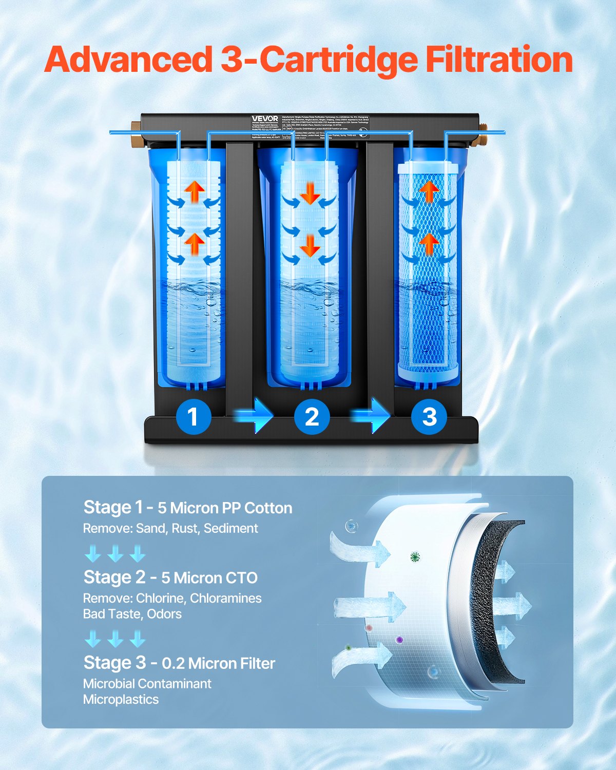 RV Water Filtration System, 3-Cartridge Water Filter System for Campers, Remove Sediments, Chlorine, Bad Tastes, Odors, and Most Contaminants, RV Filter with Bracket for RVs, Boats, Vans