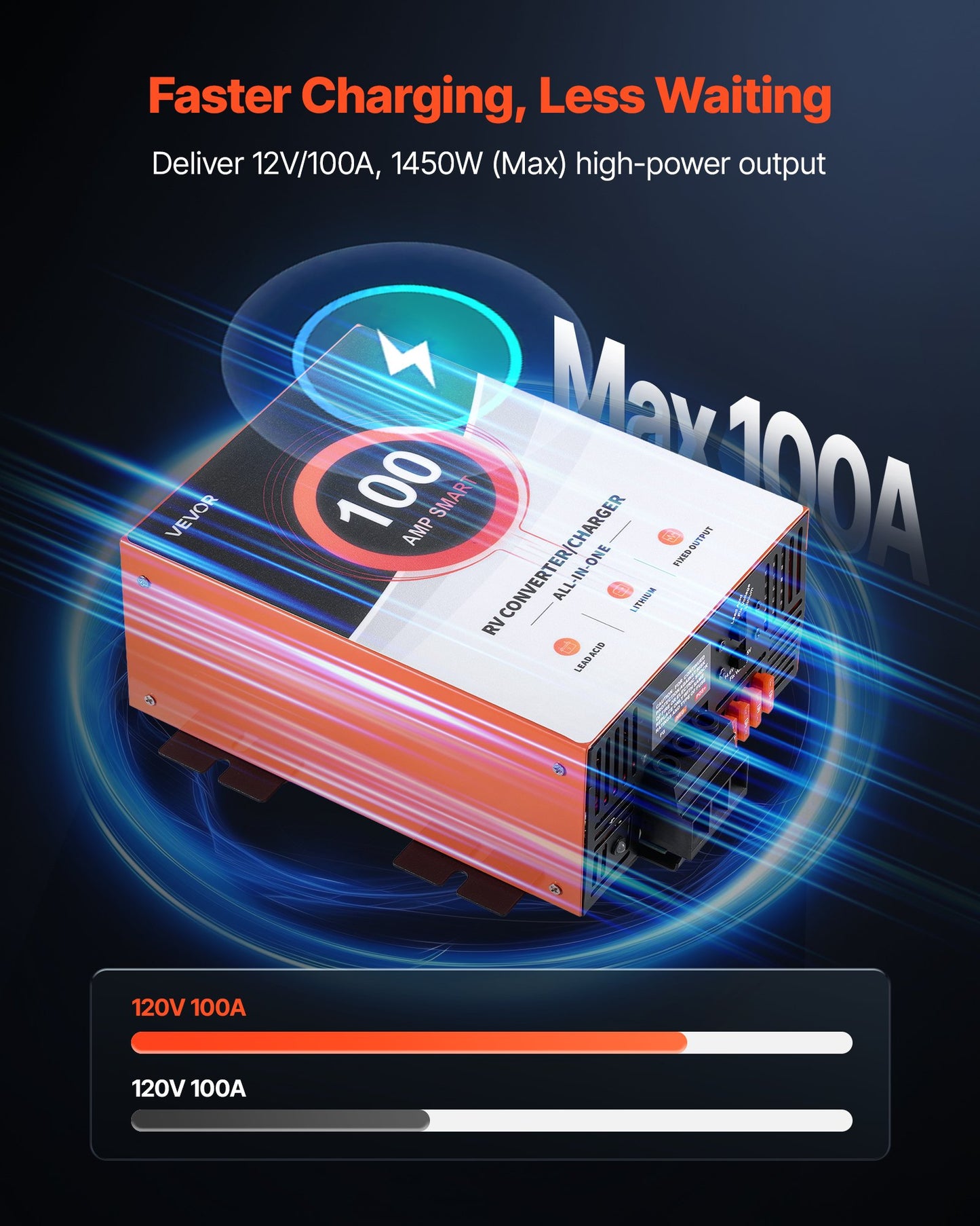 RV Power Converter, 100 Amp, 110V AC to 12V DC RV Converter Battery Charger, Multi Stage Smart Charging, 13V to 16.5V Operating Range, Compatible with Lithium & Lead Acid Battery, for Camper