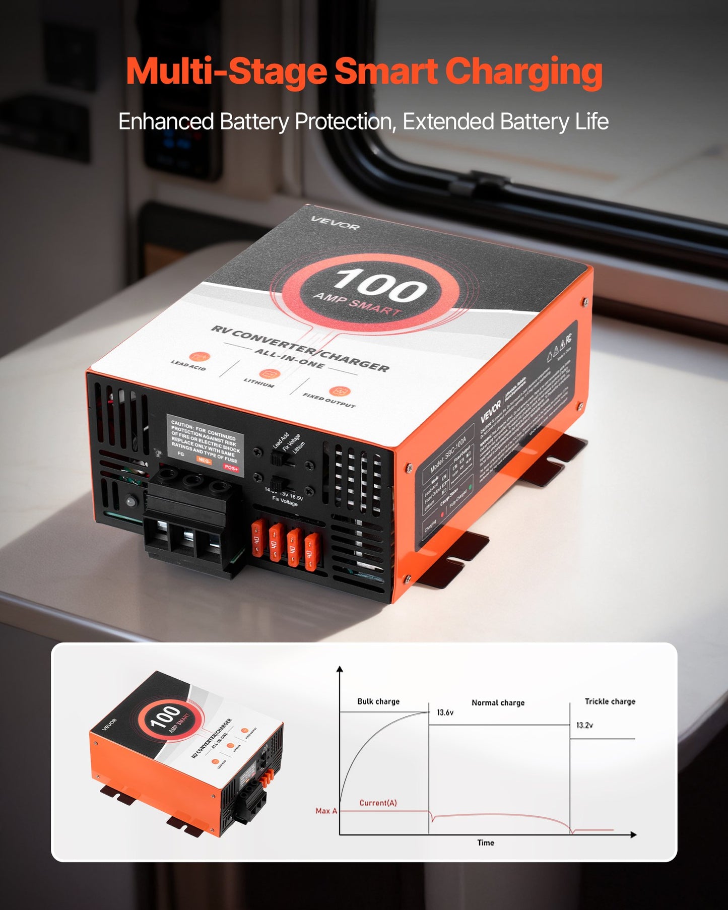 RV Power Converter, 100 Amp, 110V AC to 12V DC RV Converter Battery Charger, Multi Stage Smart Charging, 13V to 16.5V Operating Range, Compatible with Lithium & Lead Acid Battery, for Camper