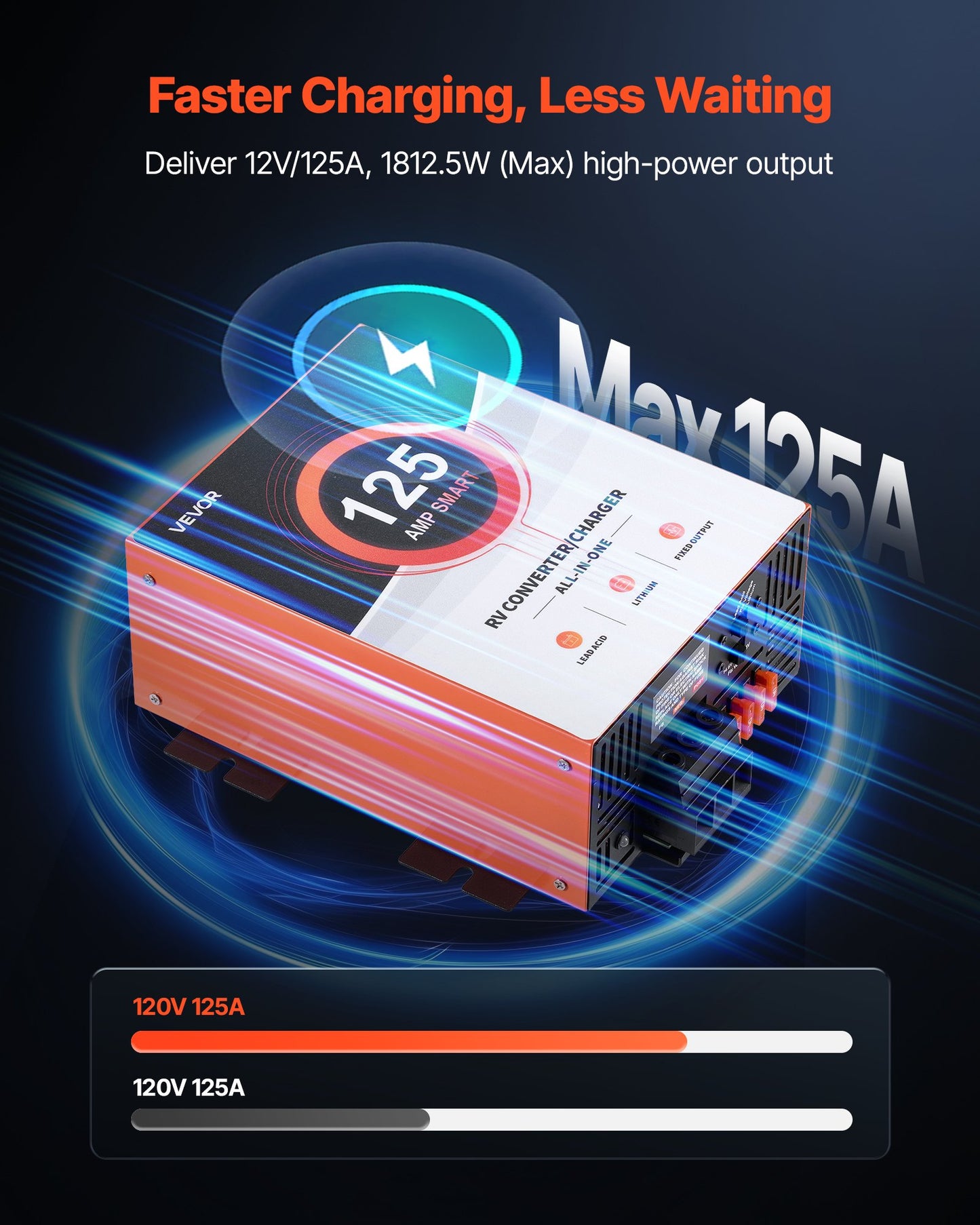 RV Power Converter, 125 Amp, 110V AC to 12V DC RV Converter Battery Charger, Multi Stage Smart Charging, 13V to 16.5V Operating Range, Compatible with Lithium & Lead Acid Battery, for Camper