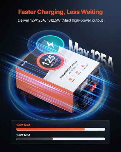 RV Power Converter, 125 Amp, 110V AC to 12V DC RV Converter Battery Charger, Multi Stage Smart Charging, 13V to 16.5V Operating Range, Compatible with Lithium & Lead Acid Battery, for Camper