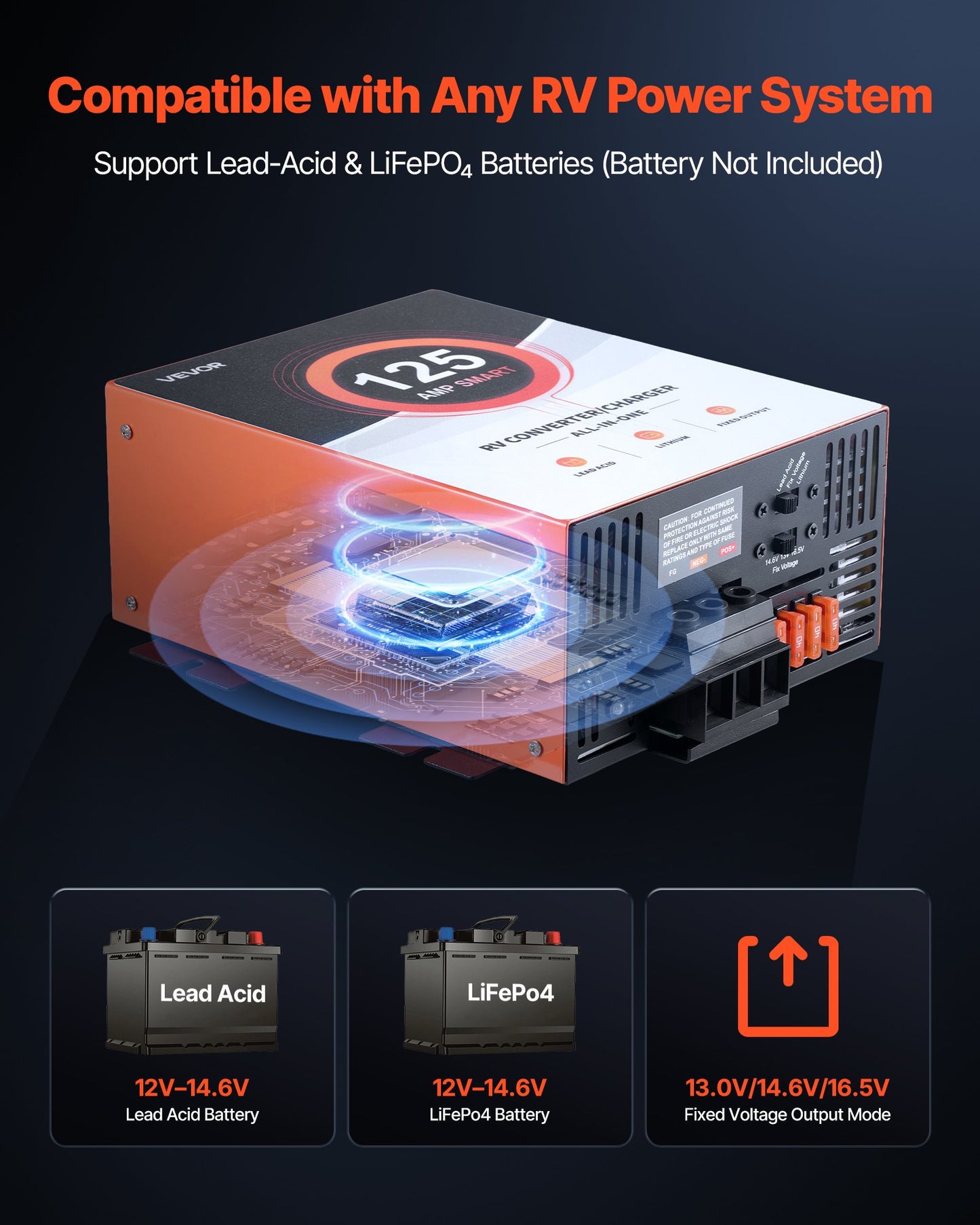 RV Power Converter, 125 Amp, 110V AC to 12V DC RV Converter Battery Charger, Multi Stage Smart Charging, 13V to 16.5V Operating Range, Compatible with Lithium & Lead Acid Battery, for Camper