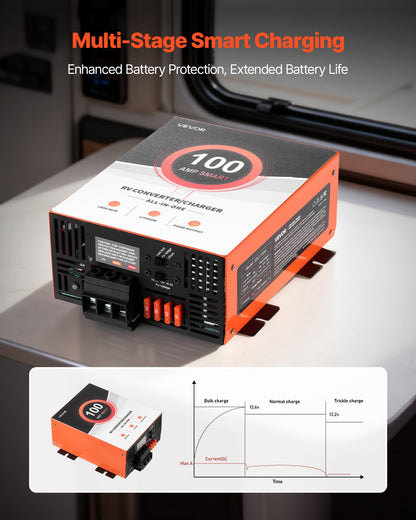 RV Power Converter, 125 Amp, 110V AC to 12V DC RV Converter Battery Charger, Multi Stage Smart Charging, 13V to 16.5V Operating Range, Compatible with Lithium & Lead Acid Battery, for Camper