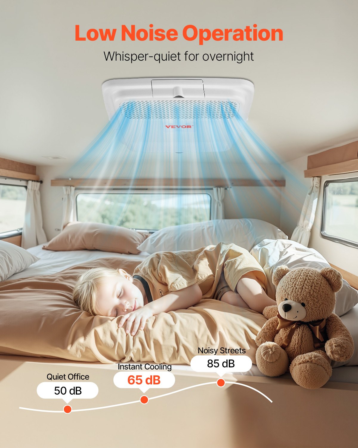 RV Air Conditioner, 15000 BTU Non-Ducted Rooftop RV AC Unit, 65 dB Quiet Design, Including Air Distribution Box, Operation Panel and Installation Hardware, for Campers, Vans, Trailers, White