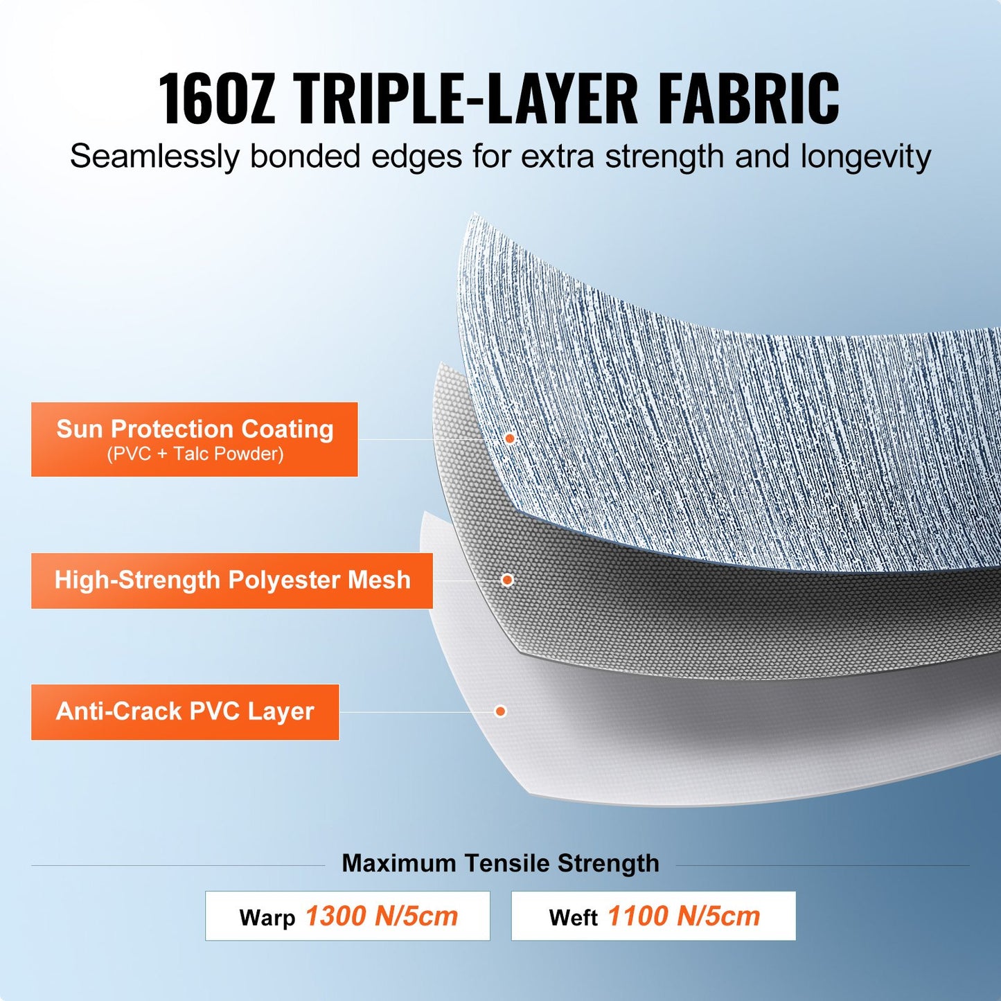 RV Awning Fabric Replacement, 17'2" Fabric Length for 18' Awning, Heavy Duty 3-Ply 16oz PVC Camper Awning Fabric, Waterproof & UV Protection Outdoor Canopy for RV, Trailer, Motorhome, Blue Fade