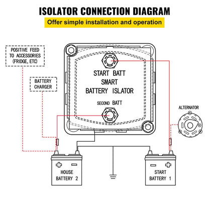 Split-Charge-Relais-Kit, 4 m, 12 V, automatisches Doppelbatterie-Isolator-Kit mit 140-A-Spannungssensorrelais VSR, kompatibel mit Wohnmobil, Marine, Auto, Fahrzeug, LKW, Wohnwagen, Wohnmobil, Yacht, ATV, UTV, Boot, Werkstatt