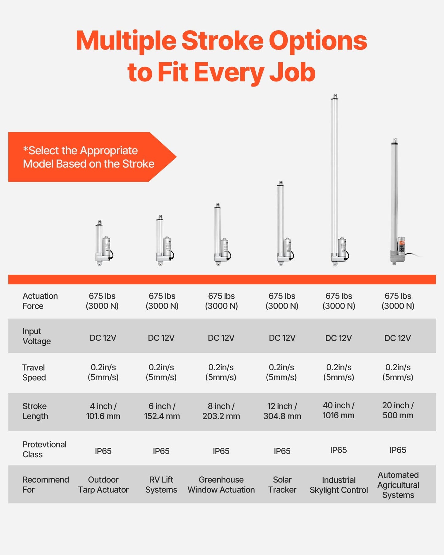 12V Linear Actuator, 12 Inch IP65 Waterproof Linear Actuator, 675lbs/3000N 0.2"/s Motion Actuators with Mounting Bracket for Outdoor Use