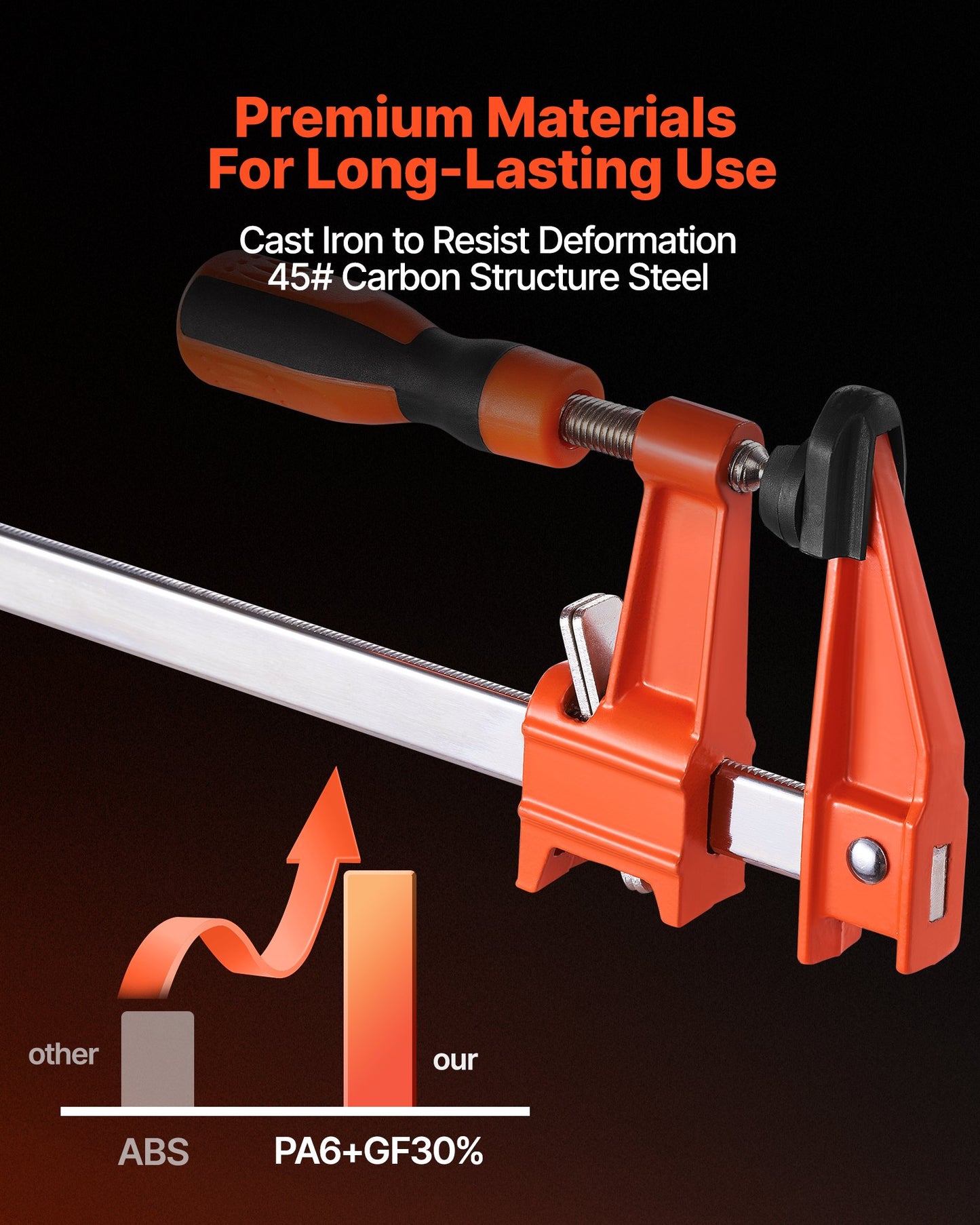 Bar Clamps for Woodworking, 2-Pack 24 inch Opening, Lockable F-Clamp with 600 lbs Load Limit, 2-1/2 inch Depth, Cast Iron and Carbon Steel, Easy to Use, Wood Clamps for Woodworking Metal Working