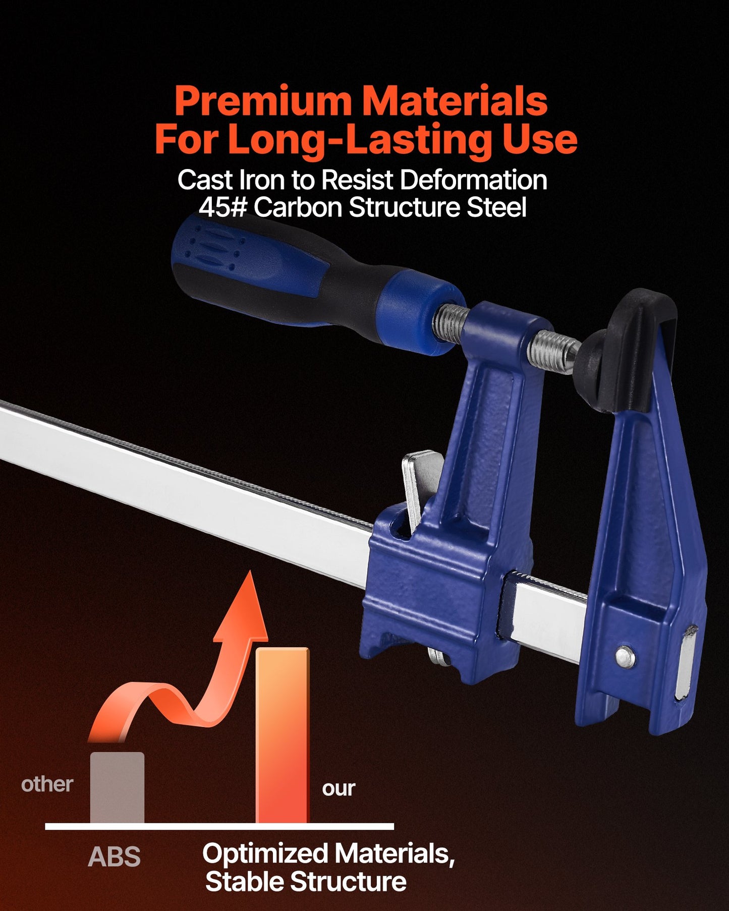 Bar Clamps for Woodworking, 2-Pack 36 inch Opening, Lockable F-Clamp with 600 lbs Load Limit, 2-1/2 inch Depth, Cast Iron and Carbon Steel, Easy to Use, Wood Clamps for Woodworking Metal Working