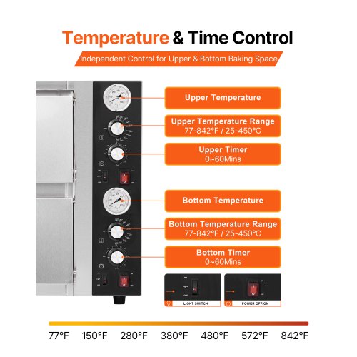elektrisk pizzaugn, 45 cm dubbeldäckad kommersiell bänkpizzaugn, maxtemperatur 290°C, inomhuspizzamaskin med termometer, oberoende övre och nedre temperaturkontroll och timer för hemmarestaurang |  EU