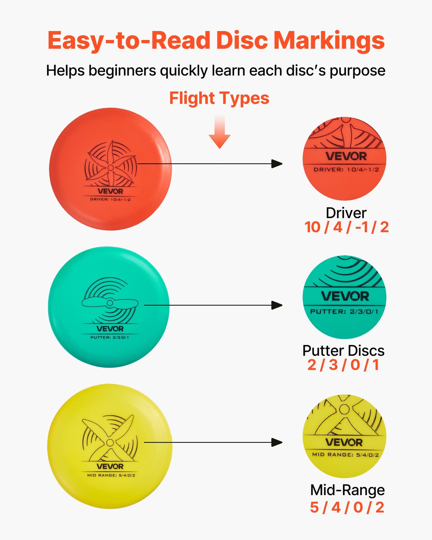 Disc Golf Set, 6 PCS Flying Discs for Beginners, Disc Golf Starter Set, with Putter, Mid-Range, Driver, Including Mini Marker, Portable Backpack, for Outdoor Backyard, Lawn, Beach, and Park