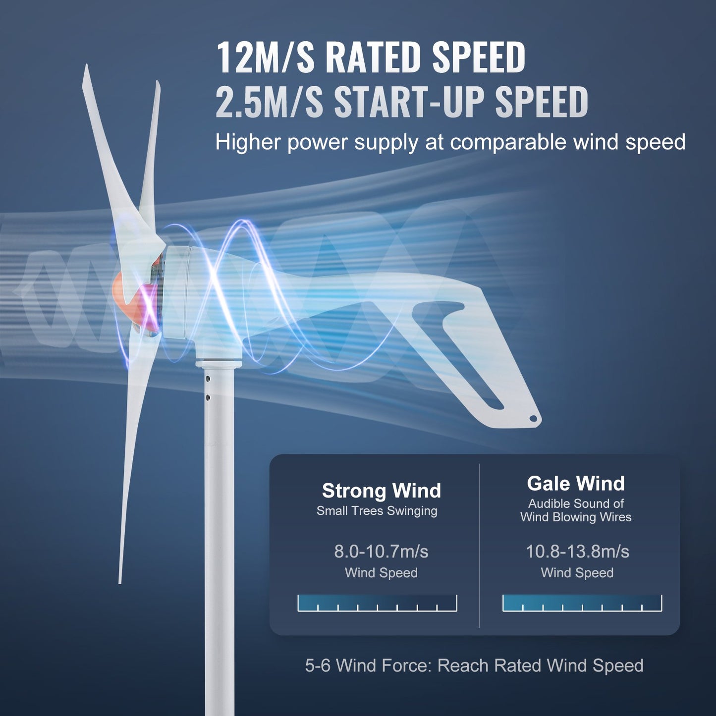 500W Wind Turbine Generator, 12V Wind Turbine Kit, 3-Blade Wind Power Generator with MPPT Controller, Adjustable Windward Direction & 2.5m/s Start Wind Speed, Suitable for Home, Farm, RVs, Boats