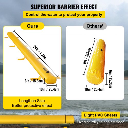Översvämningsbarriär Hydrobarriär 6,2 m längd x 15 cm höjd för vattenavledning |  EU