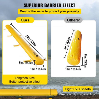 Översvämningsbarriär Hydrobarriär 6,2 m längd x 15 cm höjd för vattenavledning |  EU