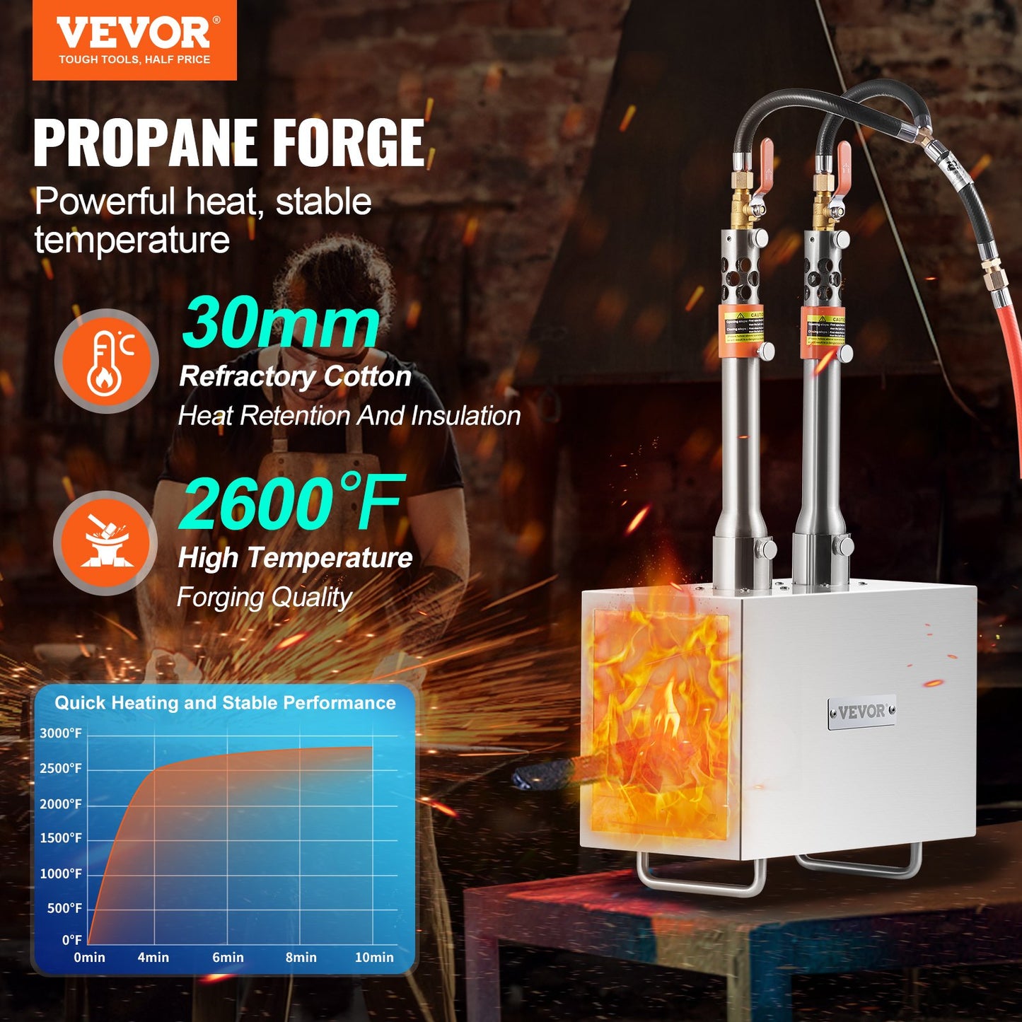 Portable Propane Forge, 2 Burner Farrier Forge, 2600℉ Tool and Knife Making Blacksmithing Gas Forge, Large Capacity Square Stainless Steel Gas Forging Tools and Equipment for Metal Forging