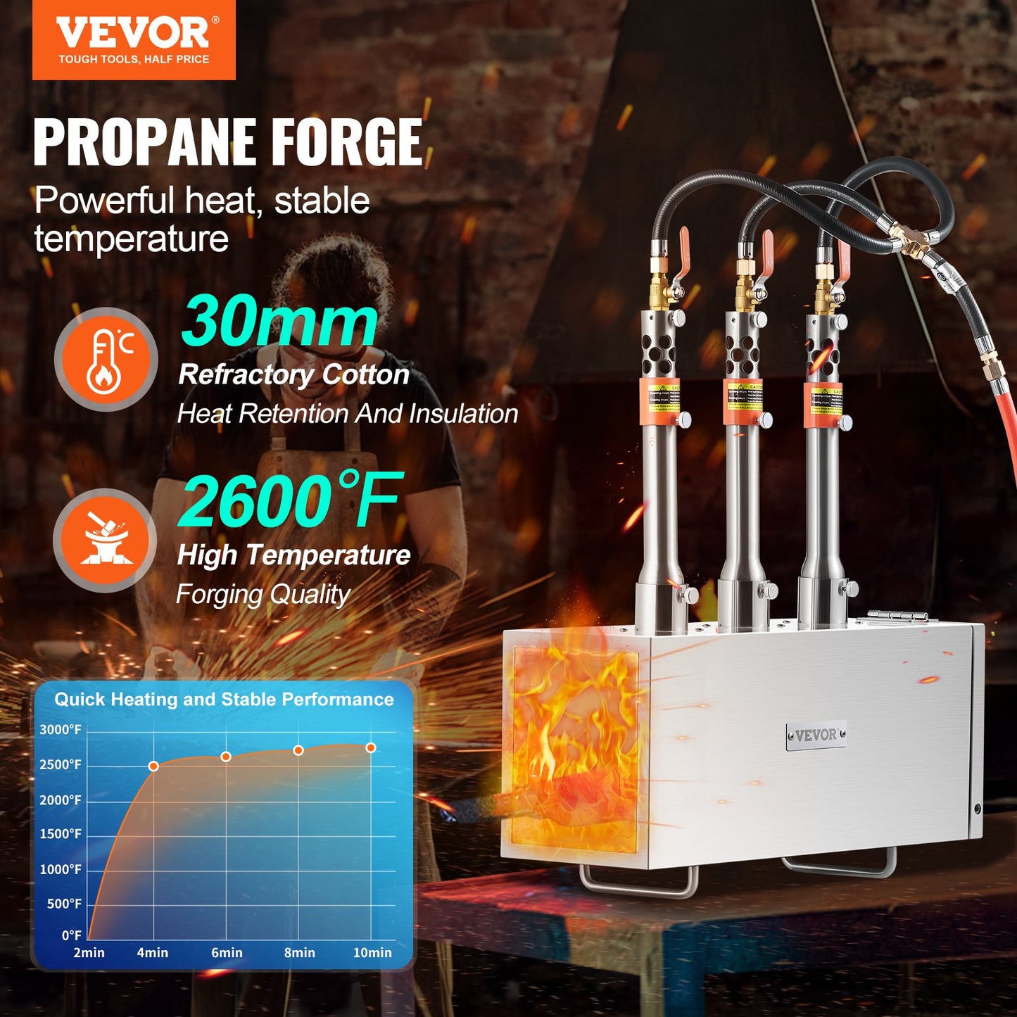 Portable Propane Forge 3 Brännare hovslagare Forge 2600℉ Kniv Metall Fyrkant