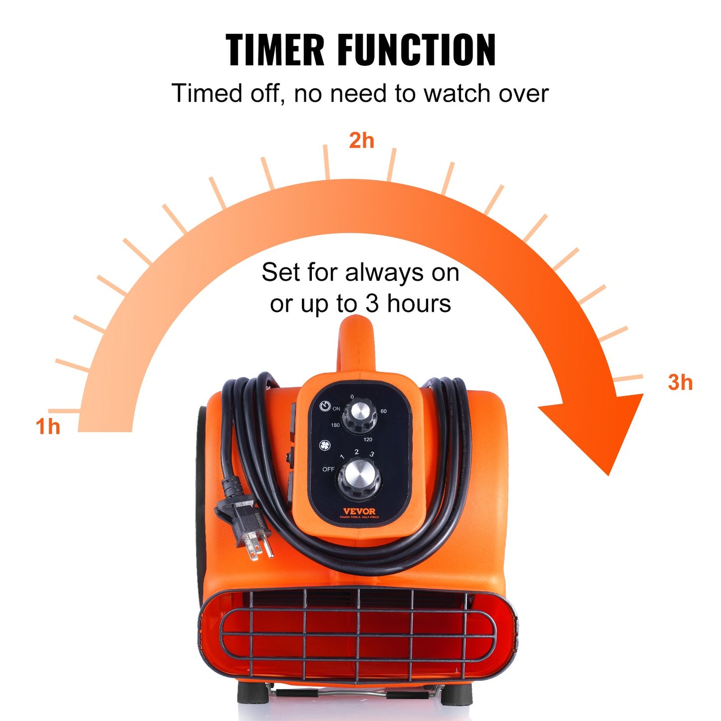 Floor Blower, 1/4 HP, 1000 CFM Air Mover for Drying and Cooling, Portable Carpet Dryer Fan with 4 Blowing Angles and Time Function, for Janitorial, Home, Commercial, Industrail Use, ETL Listed