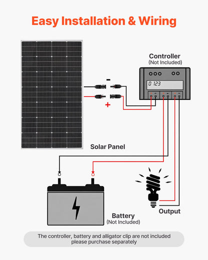 200W Monocrystalline Solar Panel, 23% High-Efficiency Mono PV Module with Stable MC4 Output & Aluminum Frame, IP65 Waterproof Solar Panel for Car Boat RV Flat Rooftop Off-Grid Applications
